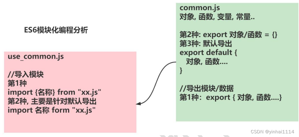 【Java前端技术栈】模块化编程