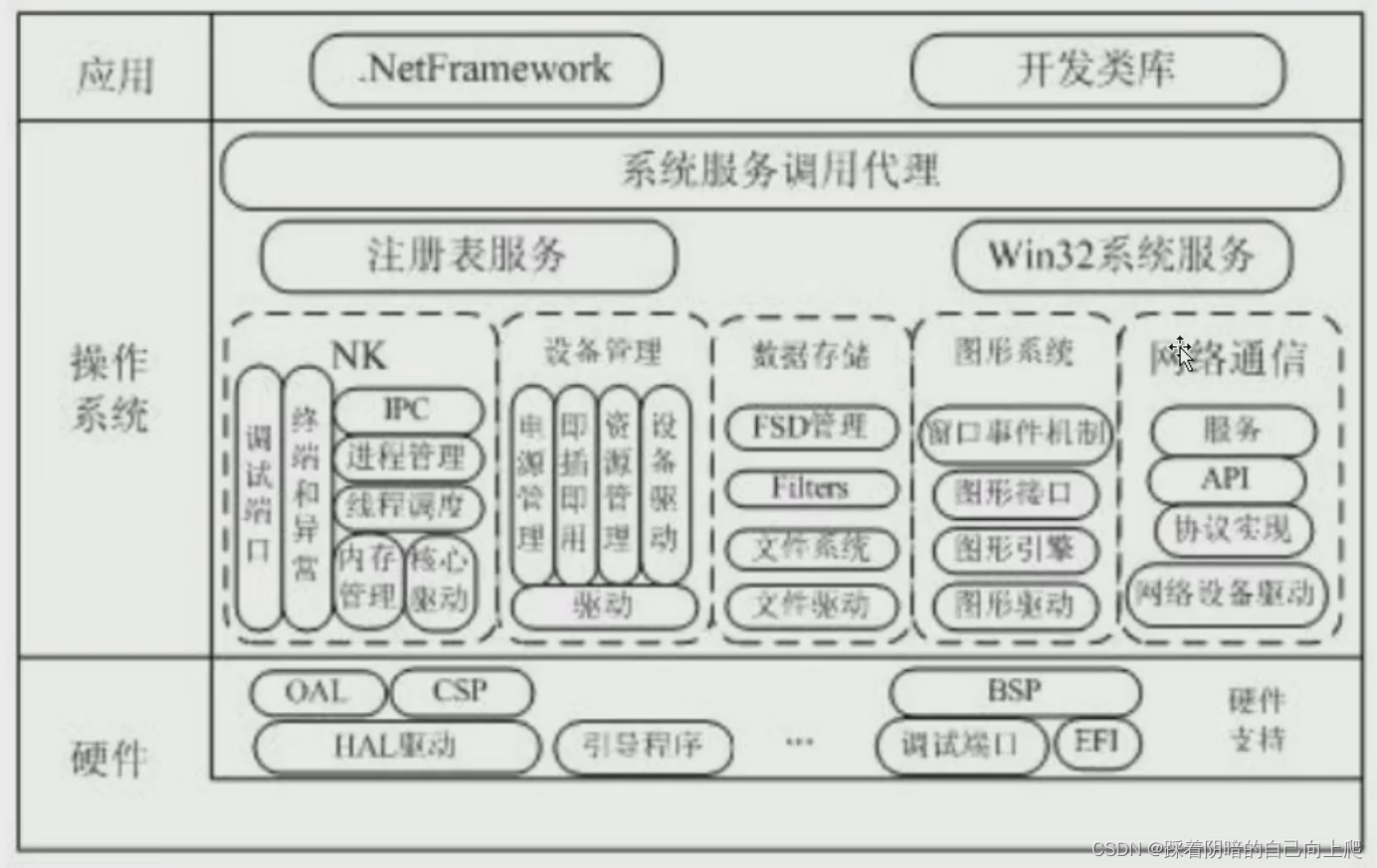 Windows原理