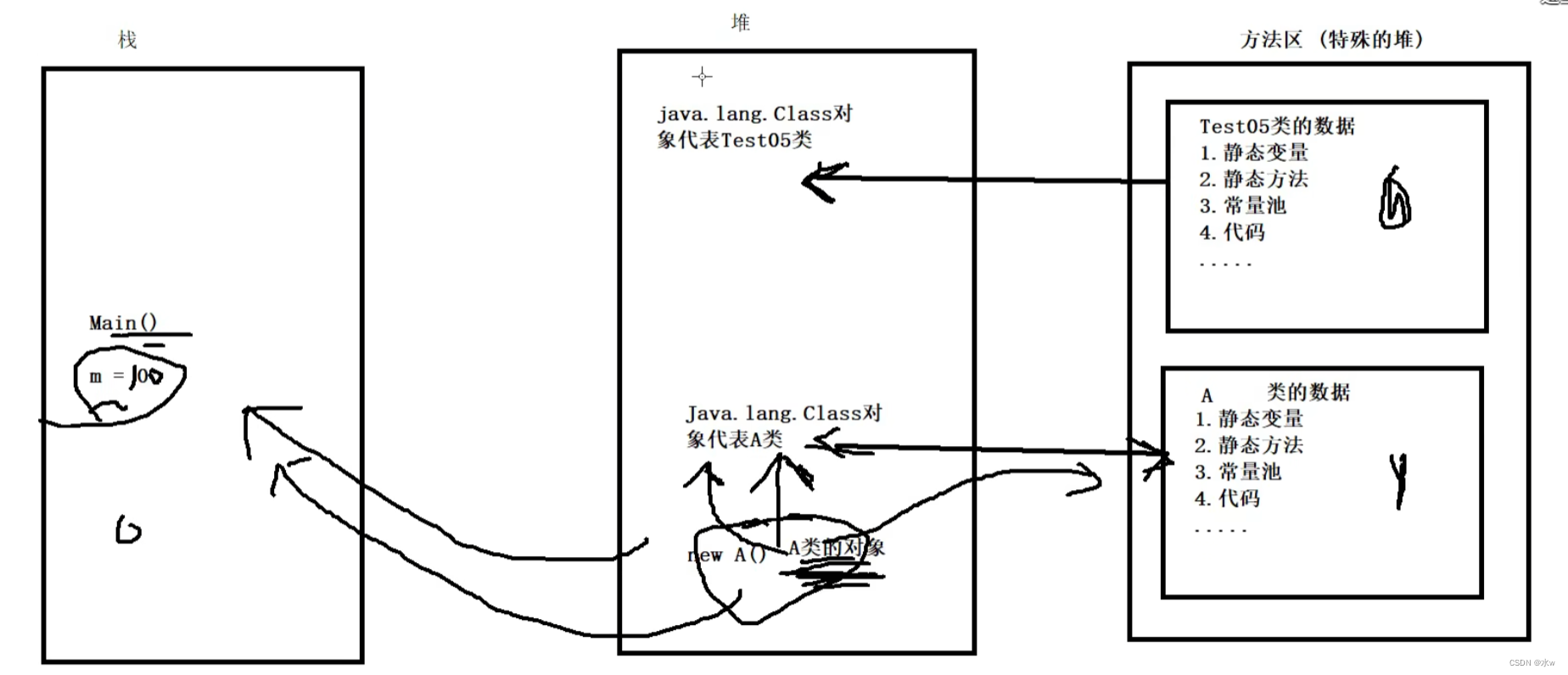 【注释和反射】类加载的过程