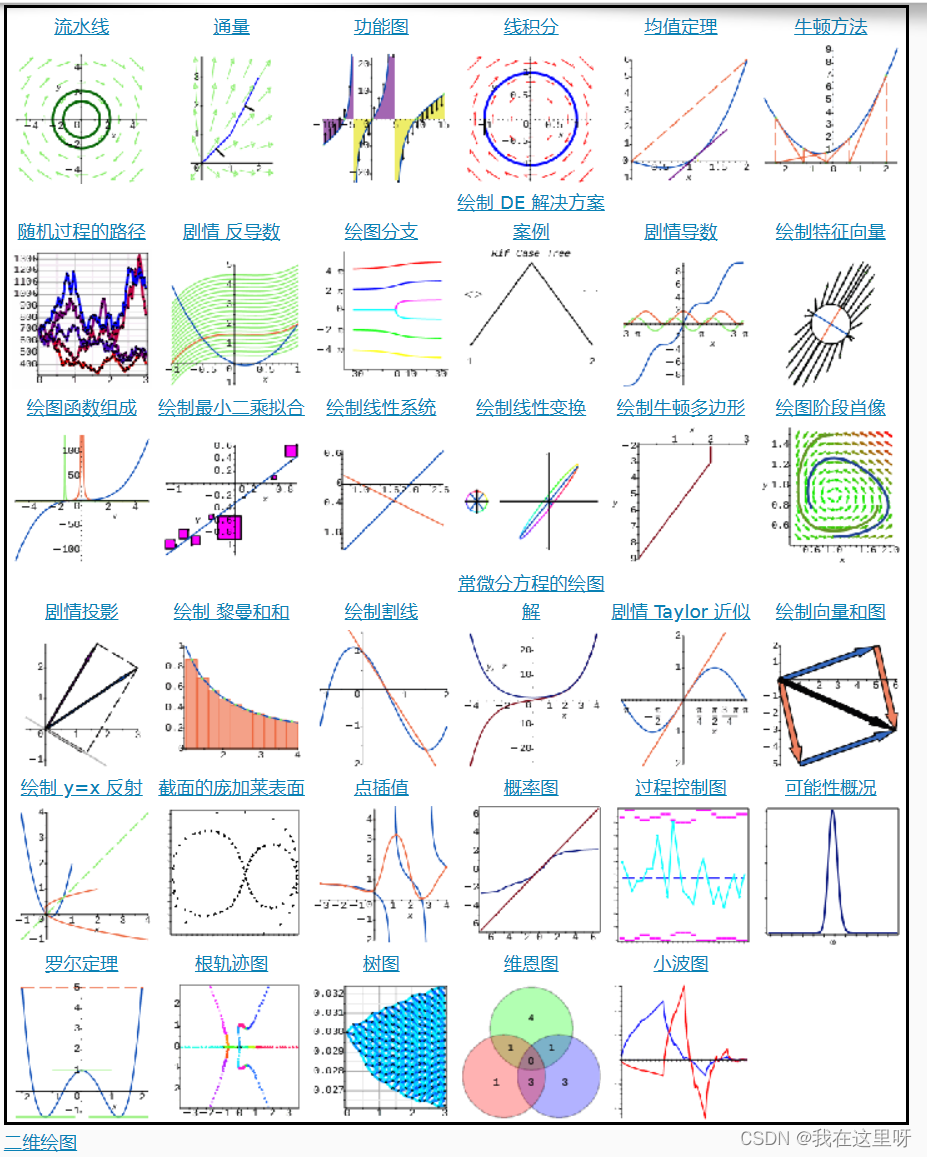 Maple最全绘图指南_maple函数画图-CSDN博客