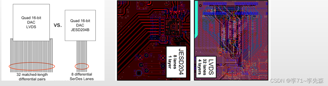 [⑦ADRV902x]: <span style='color:red;'>JESD</span><span style='color:red;'>204</span>学习笔记