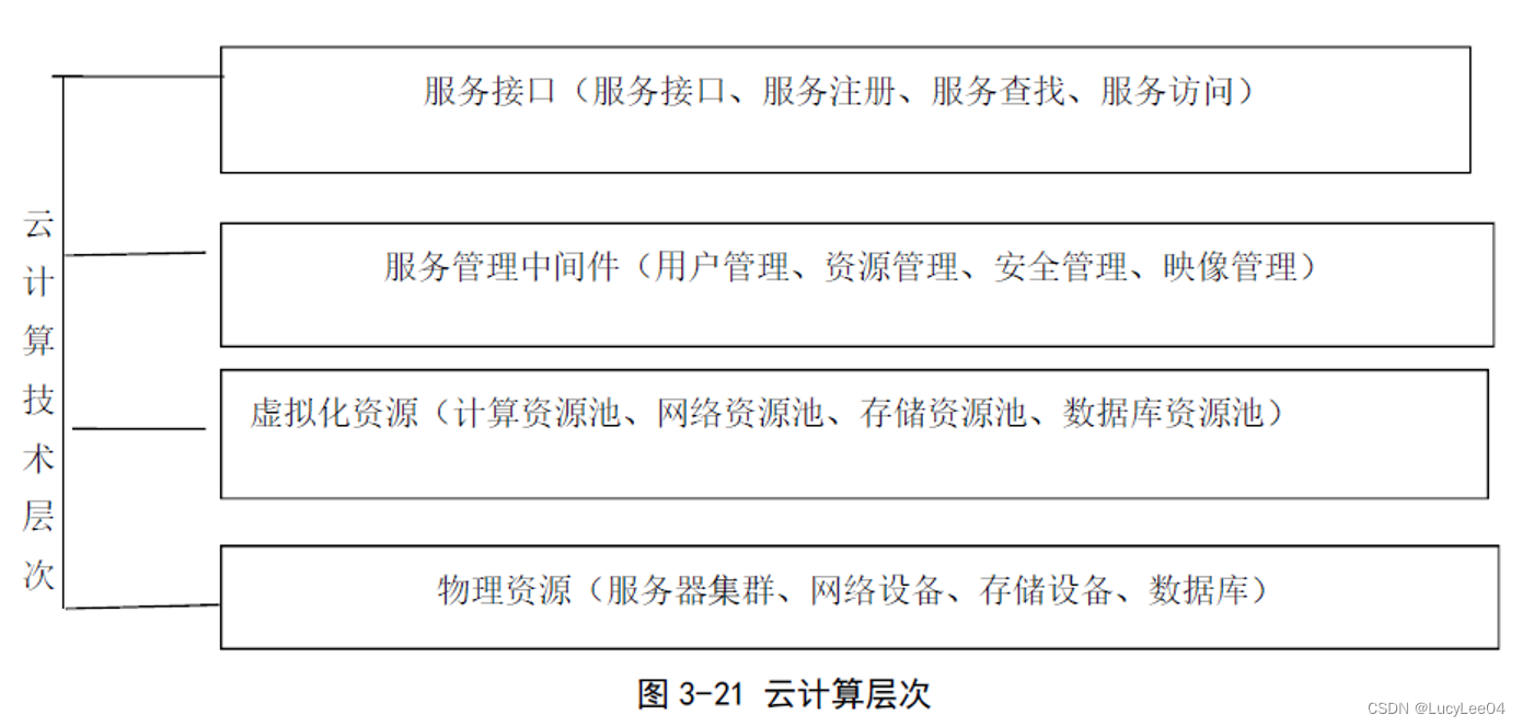 第3章 物联网关键技术