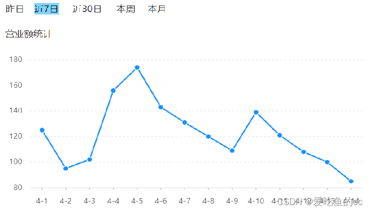 苍穹外卖day11 Apache ECharts 数据统计-图形报表