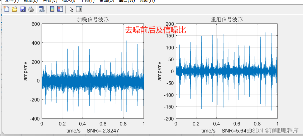 166基于matlab的通过峭度指标与互相关系数筛选IMF进行SVD分解去噪