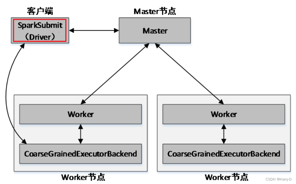 Spark三种运行模式（SparkShell使用）_spark运行模式-CSDN博客