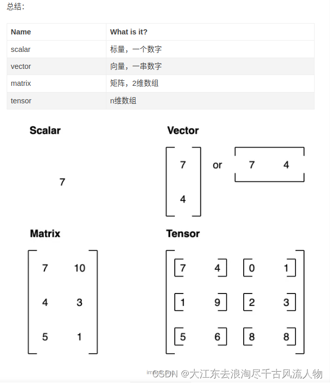 【<span style='color:red;'>Pytorch</span>】<span style='color:red;'>学习</span>记录分享<span style='color:red;'>2</span>——<span style='color:red;'>Tensor</span>基础，数据类型，及其多种创建方式