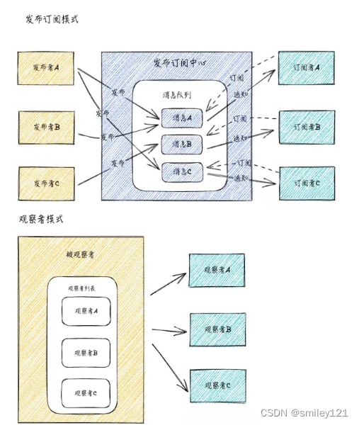 javascript 常见设计模式