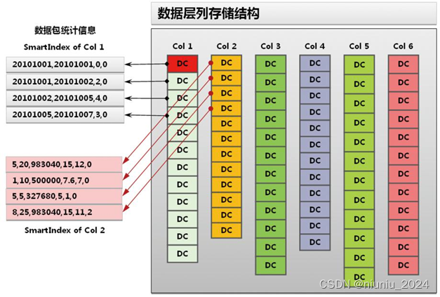 【閲覧数63】旅客関係単行規程集 〇60 昭和60年6月1日現行 車内放送】国鉄時代の旧型客車鈍行・山陰本線527列車（旧客