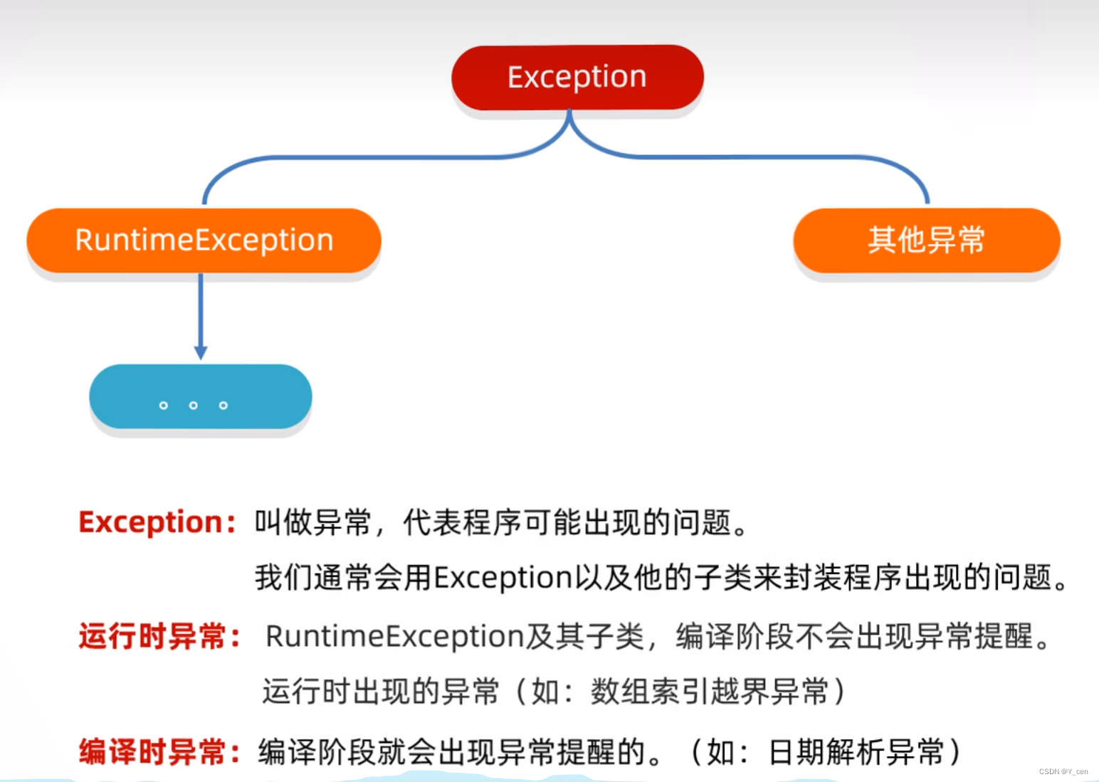 Java基础_异常