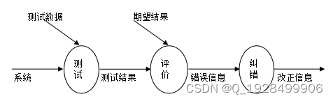 基于java斗车交易系统设计与实现论文