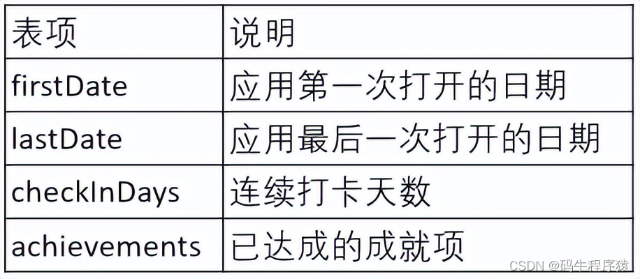 HarmonyOS实战开发-如何实现一个简单的健康生活应用（下）