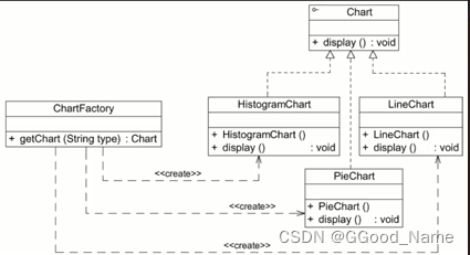 示例：pandas 是基于NumPy 的一种工具，该工具是为了解决数据分析任务而创建的。