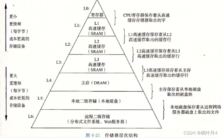 【海贼王的数据航海：利用数据结构成为数据海洋的霸主】链表—双向链表