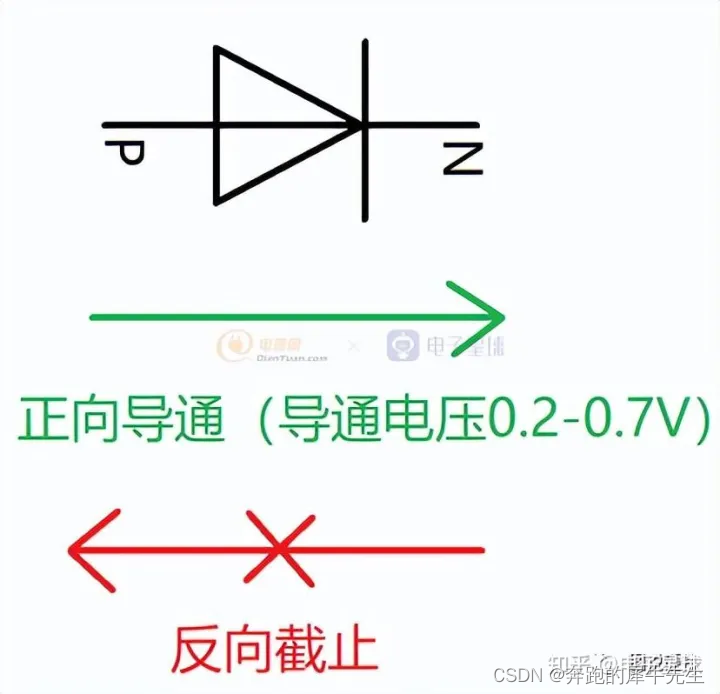 【python<span style='color:red;'>与</span>机器学习3】感知机和<span style='color:red;'>门</span>电路：<span style='color:red;'>与</span><span style='color:red;'>门</span>，或<span style='color:red;'>门</span>，<span style='color:red;'>非</span><span style='color:red;'>门</span>等