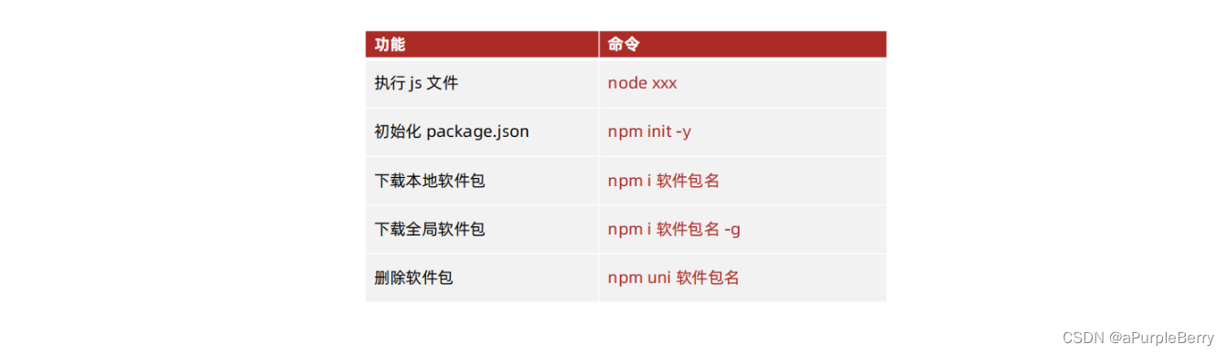 Node.js 学习笔记 fs、path、http模块；模块化；包；npm