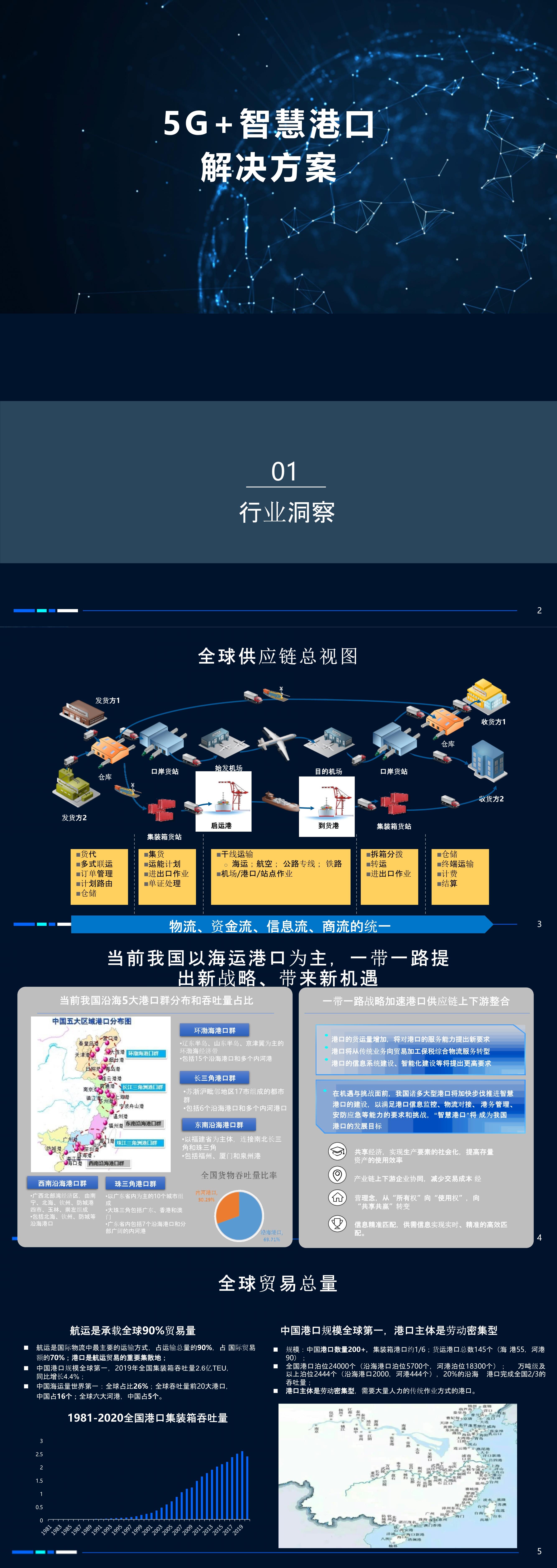 智慧港口解决方案ppt