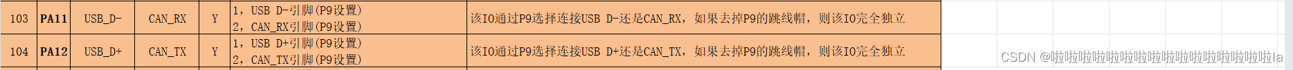 STM32——CAN协议