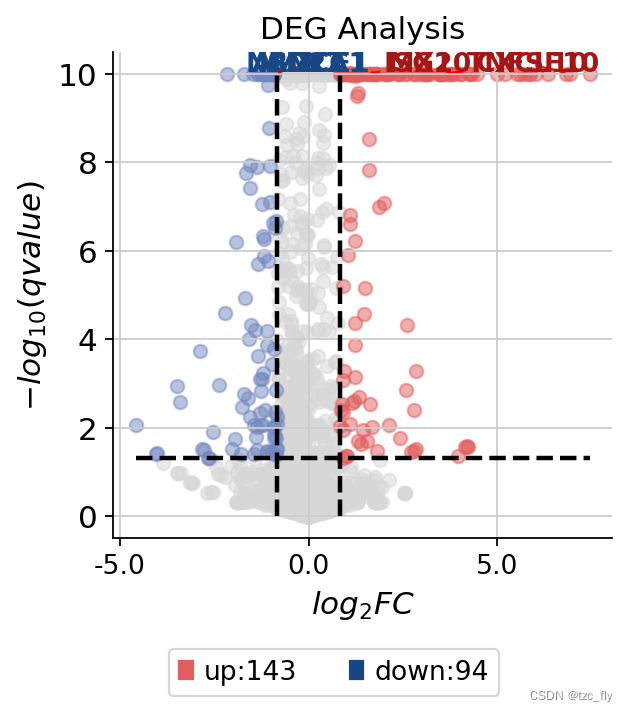 fig3