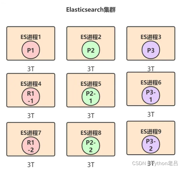 ElasticSearch架构介绍及原理解析