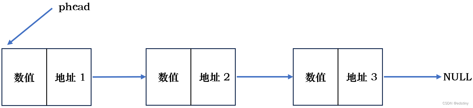 数据结构 - 链表 (一)