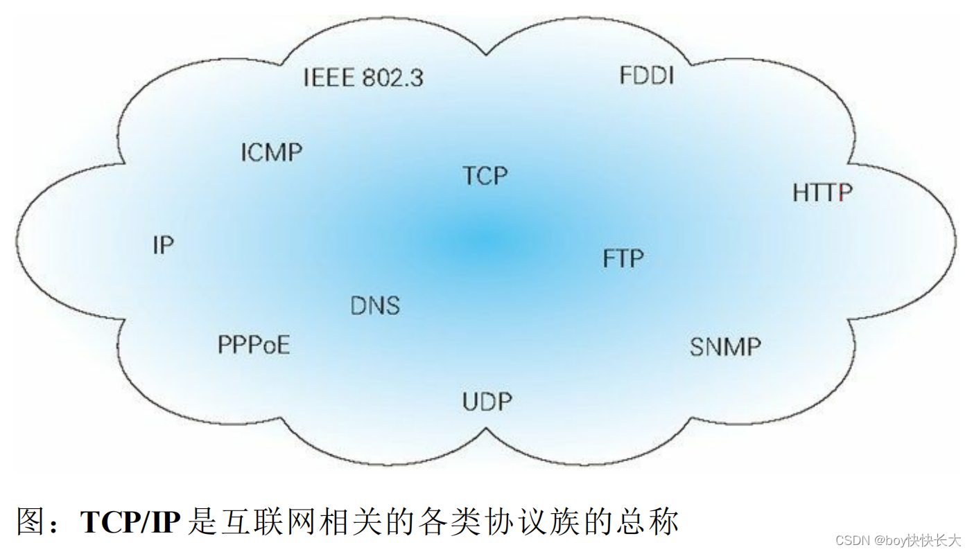 《图解HTTP》第1章 了解Web及网络基础