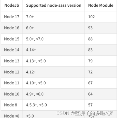 <span style='color:red;'>Vue</span>项目<span style='color:red;'>中</span> <span style='color:red;'>安装</span>及<span style='color:red;'>使用</span><span style='color:red;'>Sass</span>（<span style='color:red;'>scss</span>）