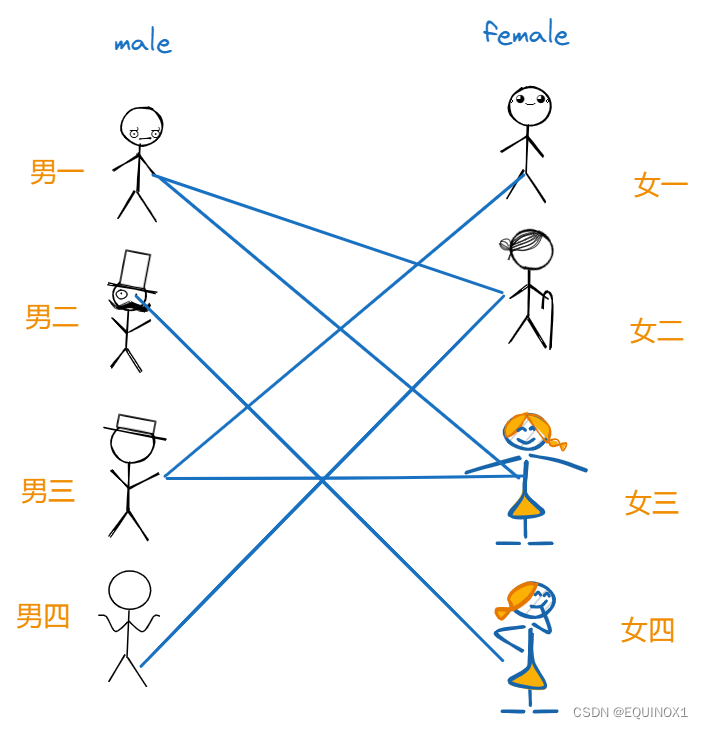 外链图片转存失败,源站可能有防盗链机制,建议将图片保存下来直接上传