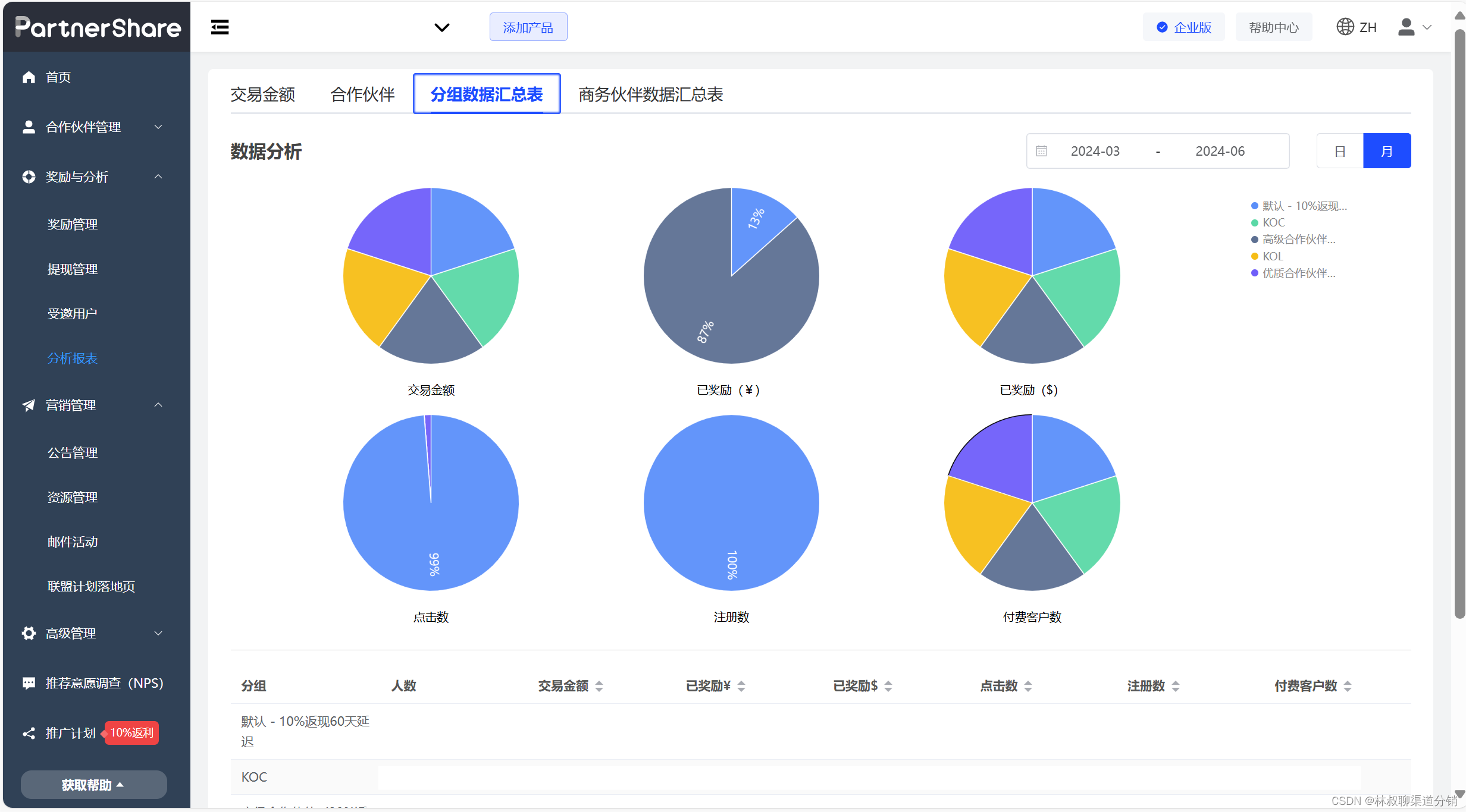 SaaS客户裂变：如何构建合作伙伴的双向沟通桥梁