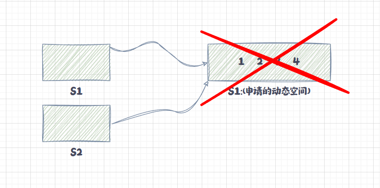 【C++干货基地】特殊函数名的函数：赋值运算符重载