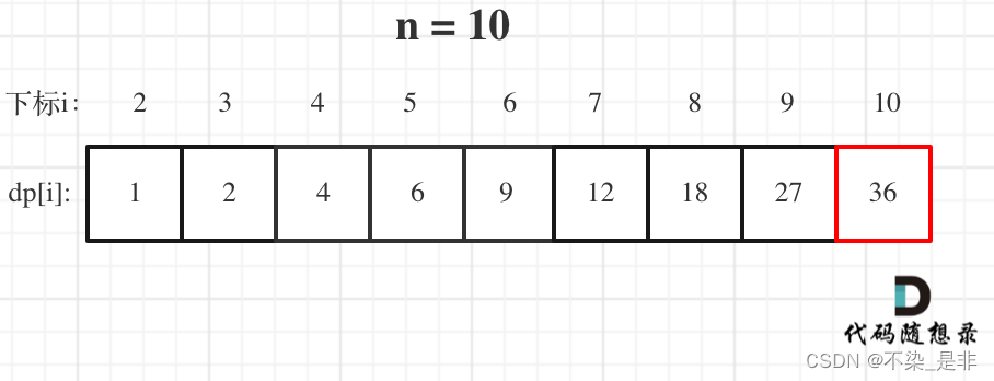 343. 整数拆分(动态规划)