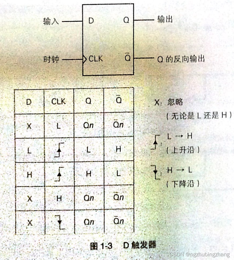 D触发器