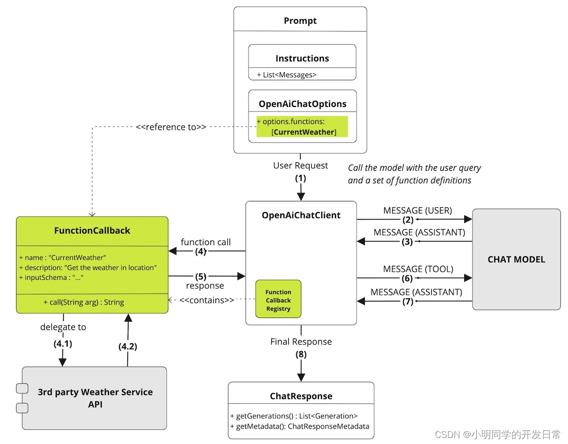 【Spring AI】聊天API-OpenAI-Function Call