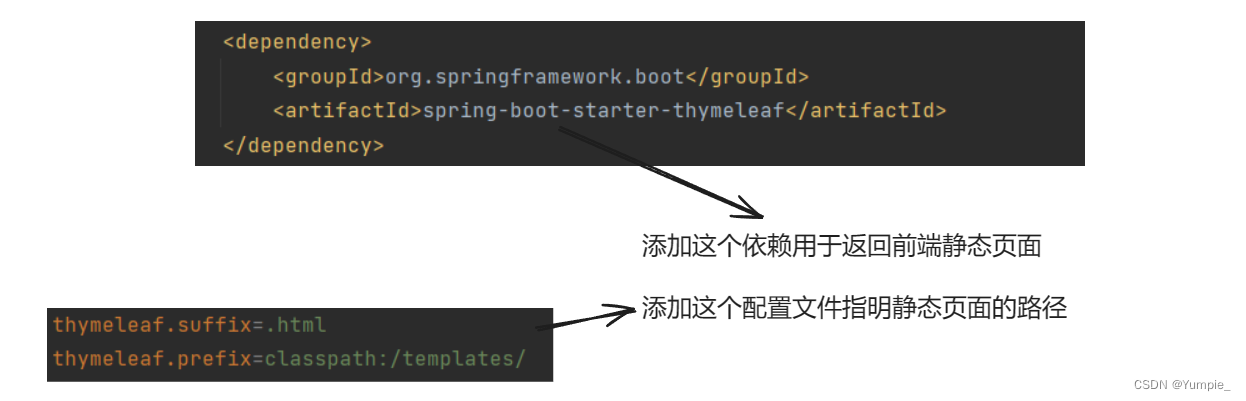 SpringMVC---详细介绍+使用