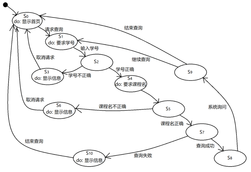 2020 年国考【计算机专业】真题及答案