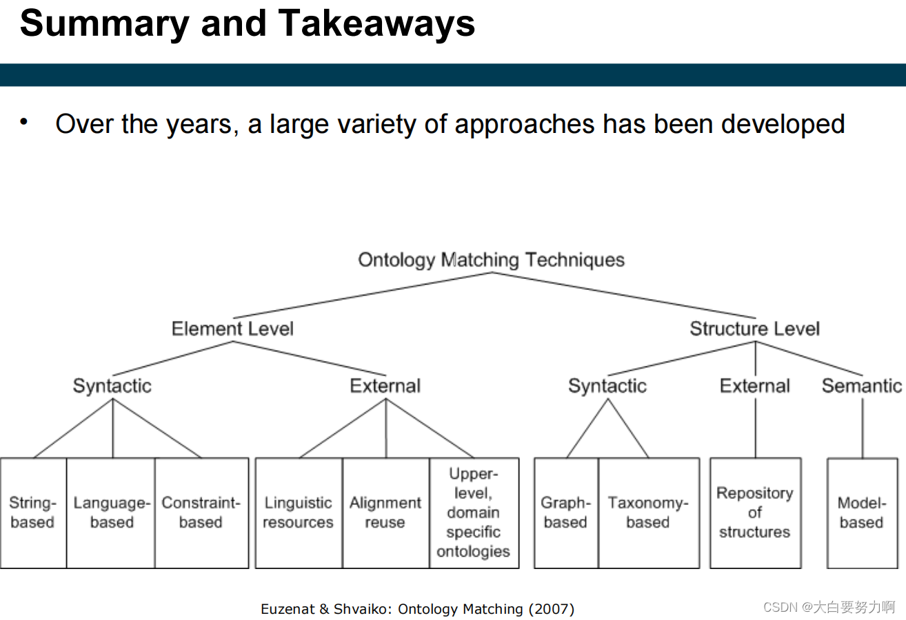 Summary and Takeaways