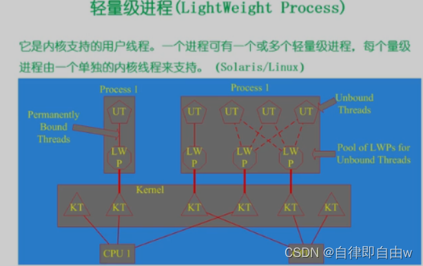 什么又是线程呢？？