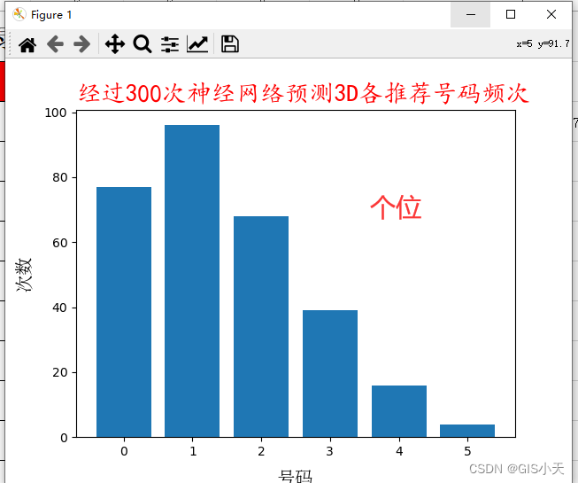 AI预测福彩3D第9套算法实战化测试第1弹2024年4月22日第1次测试