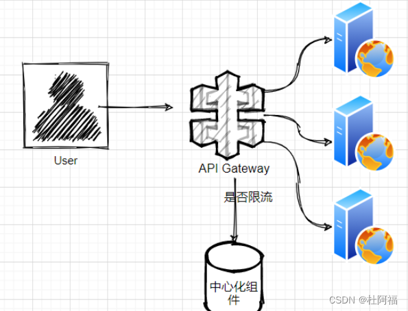 外卖系统关于redis使用解决高并发情况