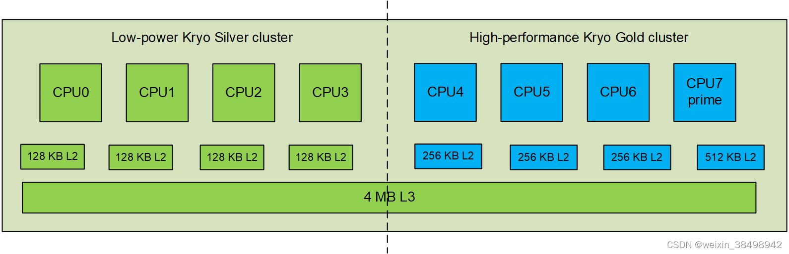 qrb5165硬件设计指南2