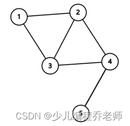 每周一算法：最短路计数