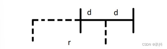 左顶点为圆弧运动的圆心，r表示圆心到底盘中心的距离，d表示底盘到两轮的距离