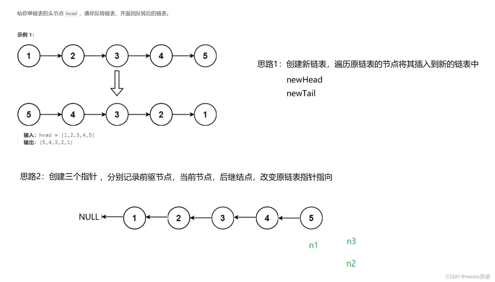 反转链表