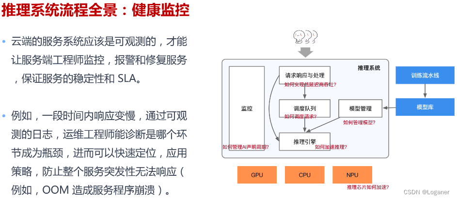 监控