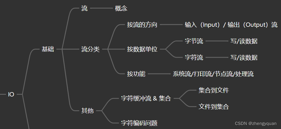 Java进阶-IO（2）