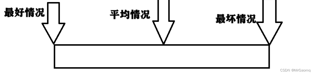 时间复杂度和空间复杂度详解