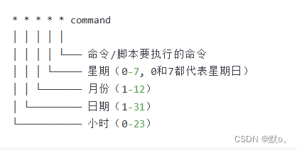 Cron介绍，以及常见的cron表达式
