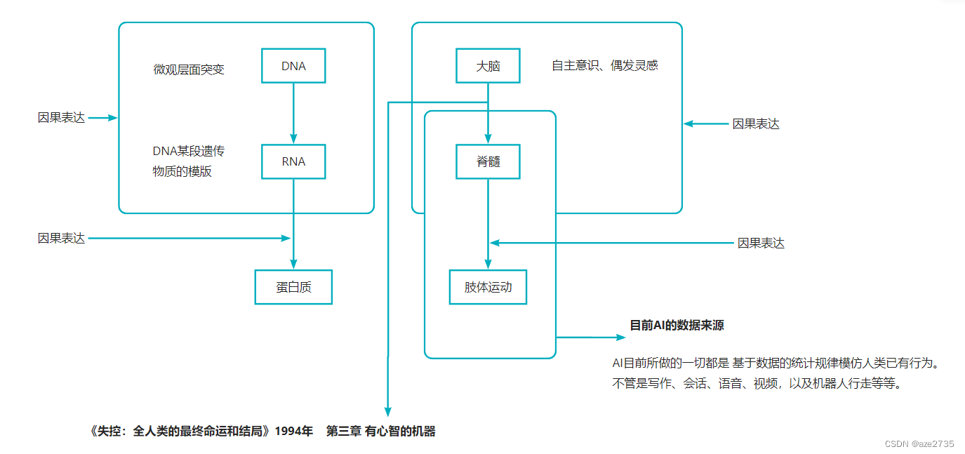 我的理解