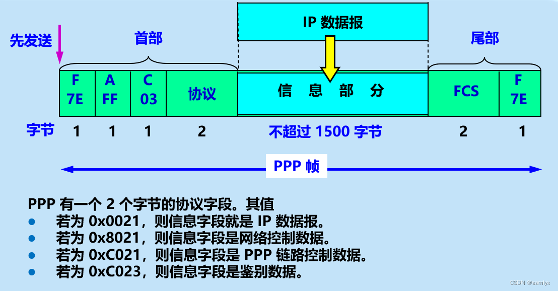 撒旦