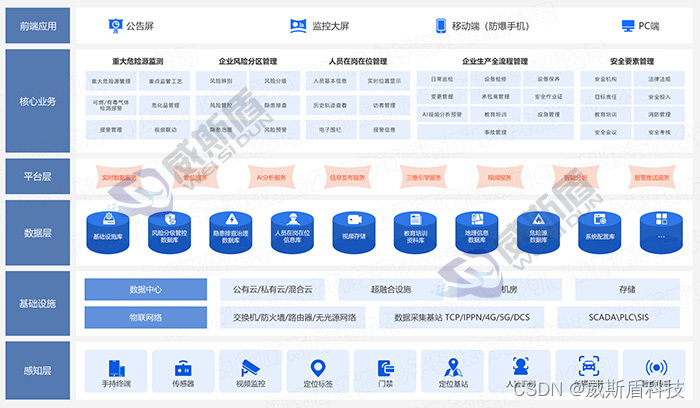 企业安全生产管理系统功能介绍