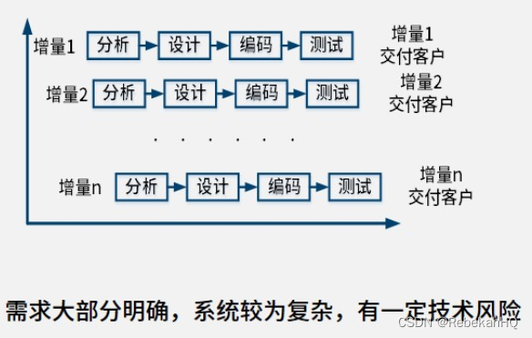 增量模型